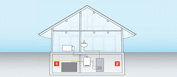 Viessmann