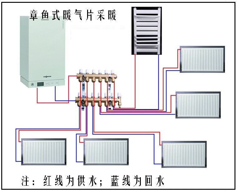 Viessmann壁挂炉