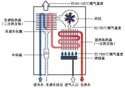 冷凝式Viessmann热水器的工作原理